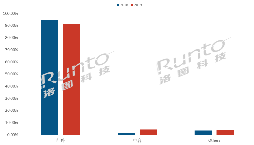 商用平板触控技术结构.png